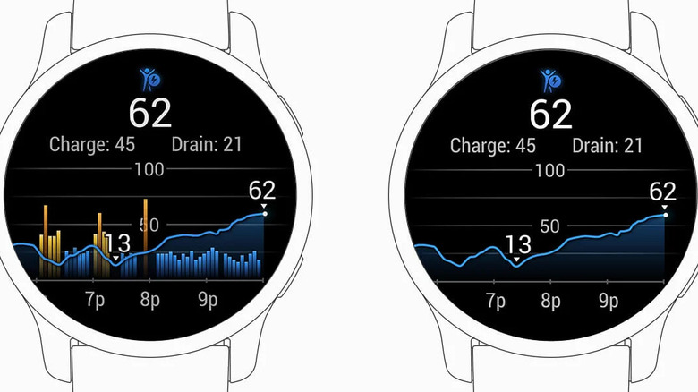Garmin's Body Battery feature in action on smart watches